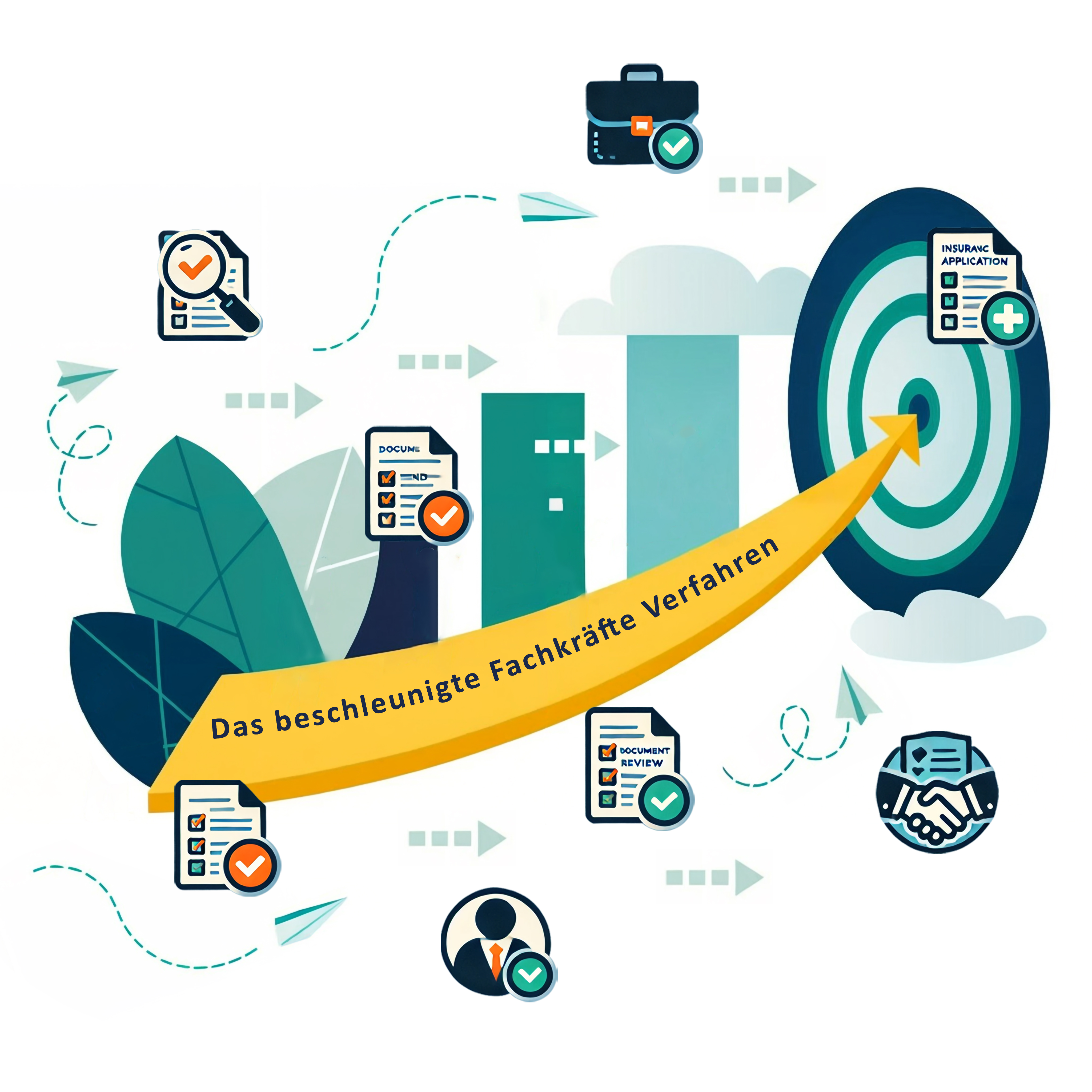 Antrag auf beschleunigtes Fachkräfteverfahren